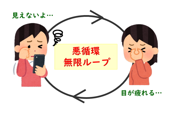 無限ループ眼精疲労