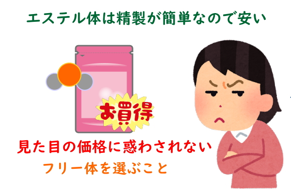 ルテインの種類